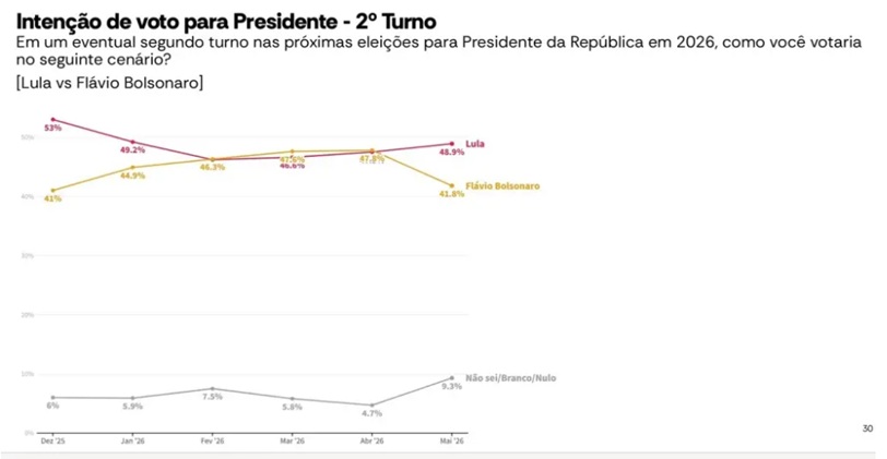 Fonte: AtlasIntel/Bloomberg