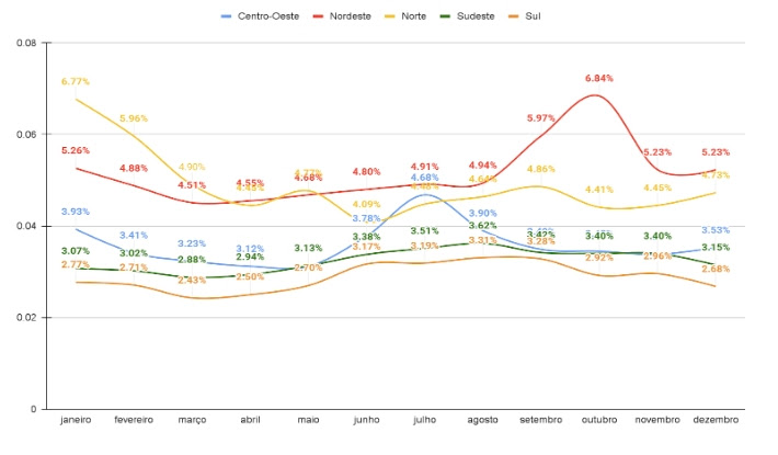 Imagem: Divulga&ccedil;&atilde;o